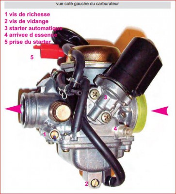 Carburateur PD 24 J.JPG