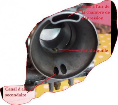 Détails ouverture carburateur à dépression / 1 - Détails carburateur.JPG 1 - Détails carburateur.JPG