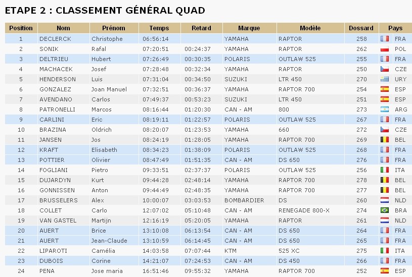 classement 05-janv matin.jpg