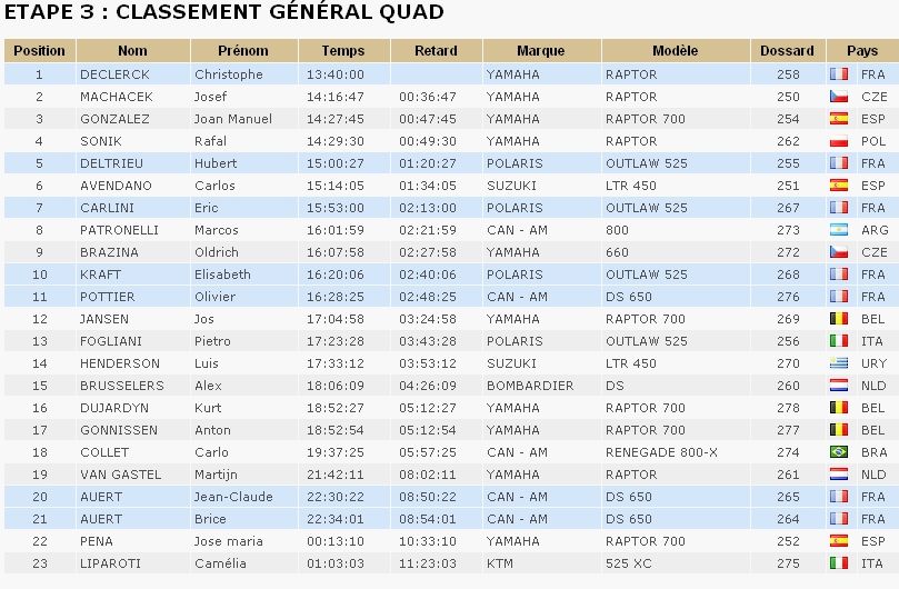 classement dakar 2009 - 06 janv matin.jpg