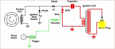 Animation vidéo du principe d'allumage electronique.JPG