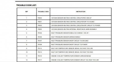 Troubles codes _ 1.JPG