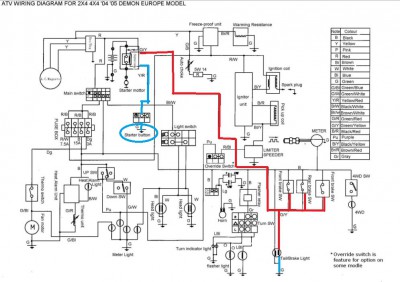 Schéma électrique du circuit de commande démarreur / Schéma électrique du circuit de commande démarreur.JPG Schéma électrique du circuit de commande démarreur.JPG