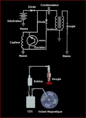 Schéma du système d'allumage électronique.JPG